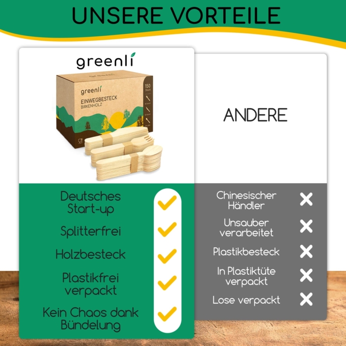 greenli Einwegbesteck Holz Vergleichsgrafik - 150er Set